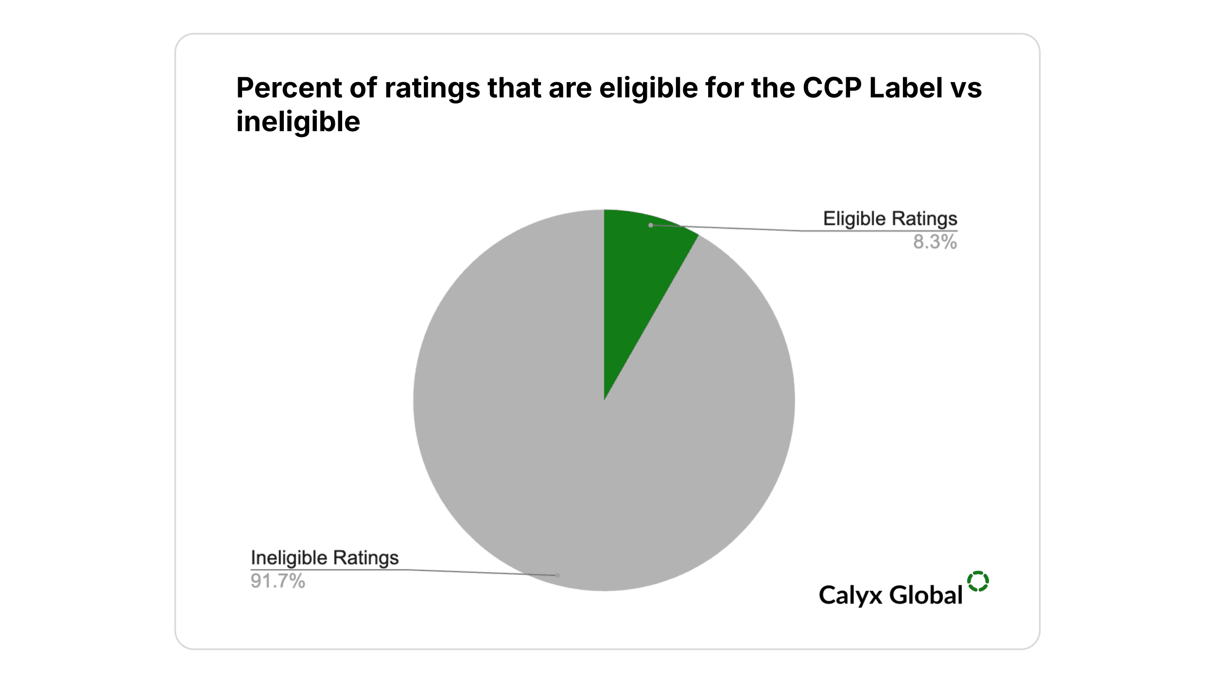 CCP charts_nov 2025 (1).png