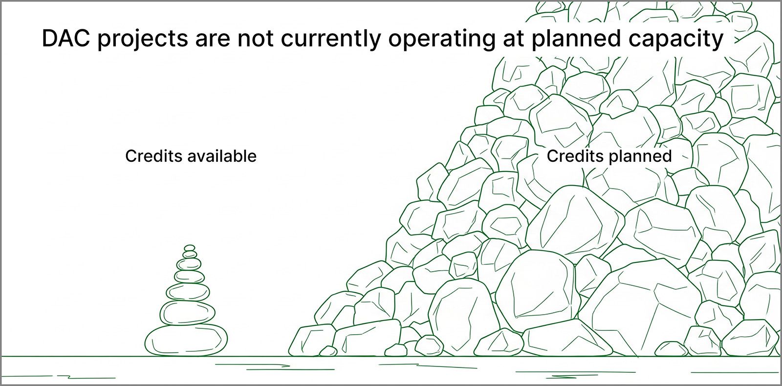 DAC Capacity illustration.jpg