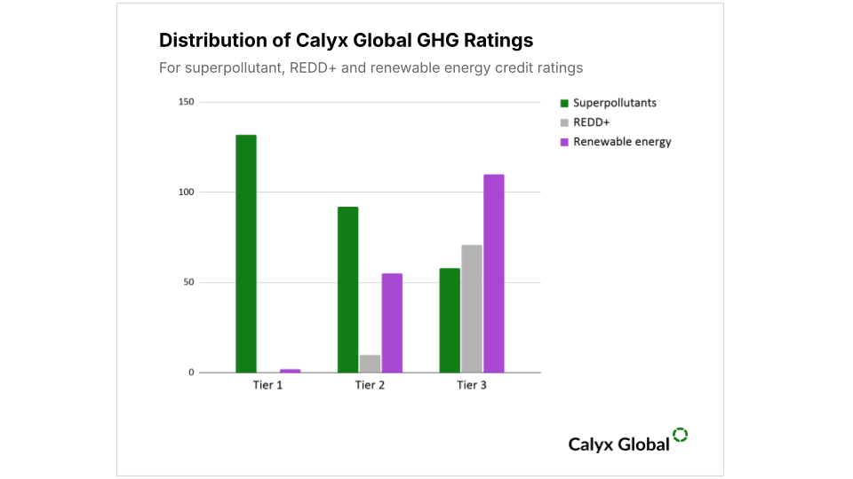 Superpollutants blog figures (5).png