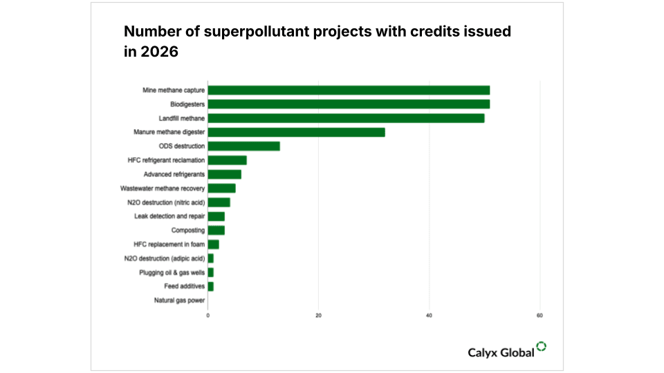 Superpollutants blog figures (6).png