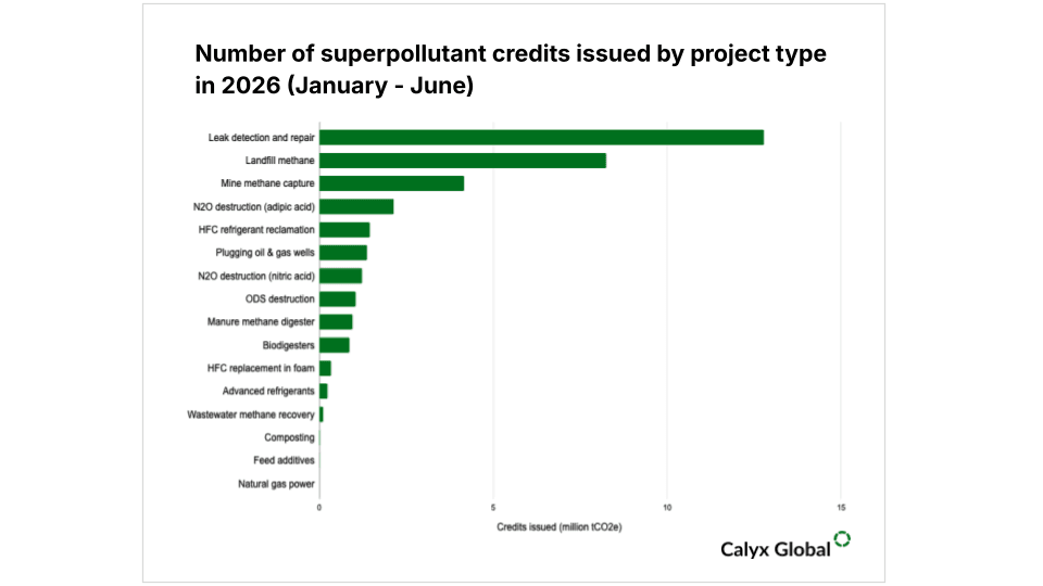 Superpollutants blog figures (7).png