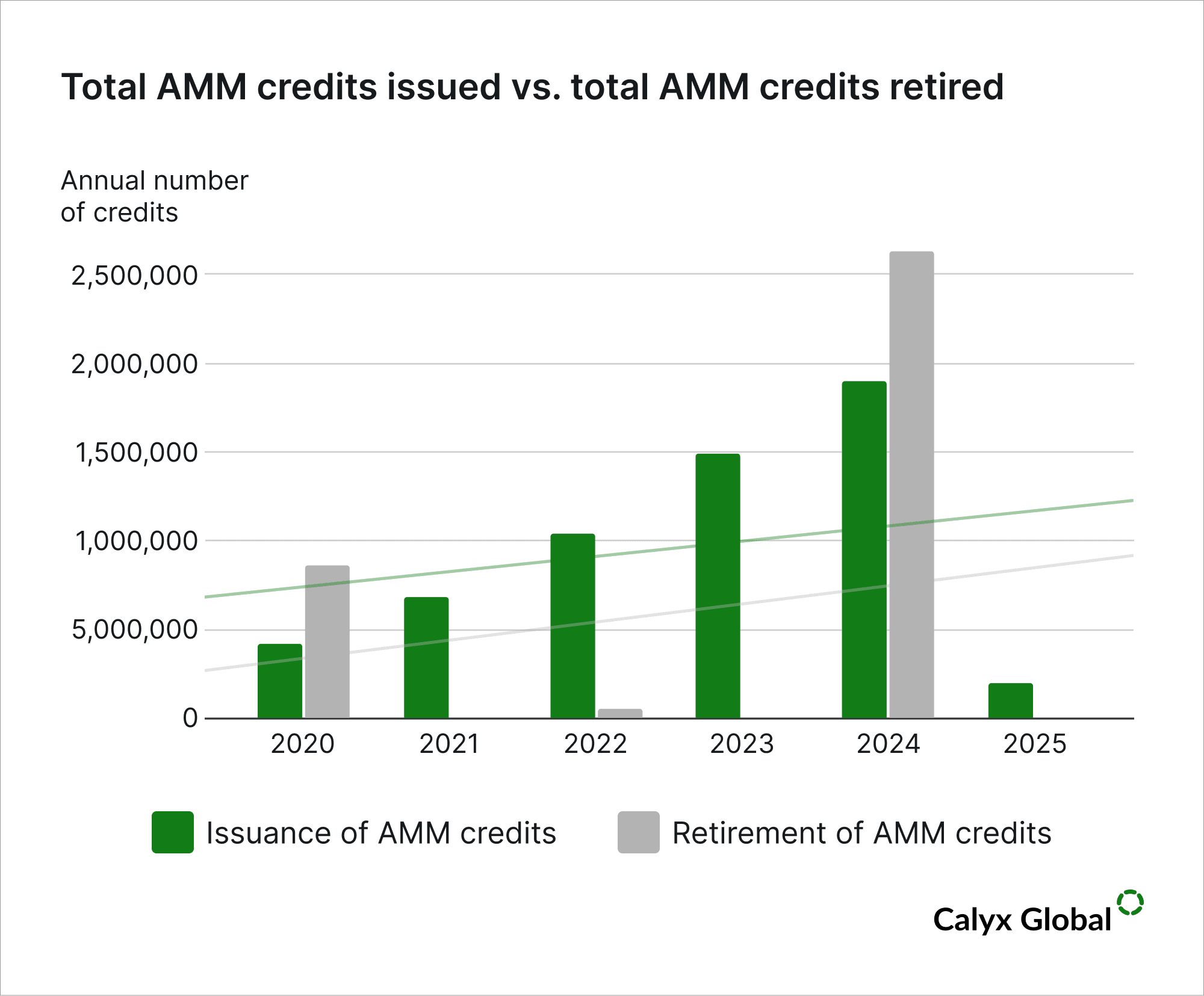 Total AMM credits.png